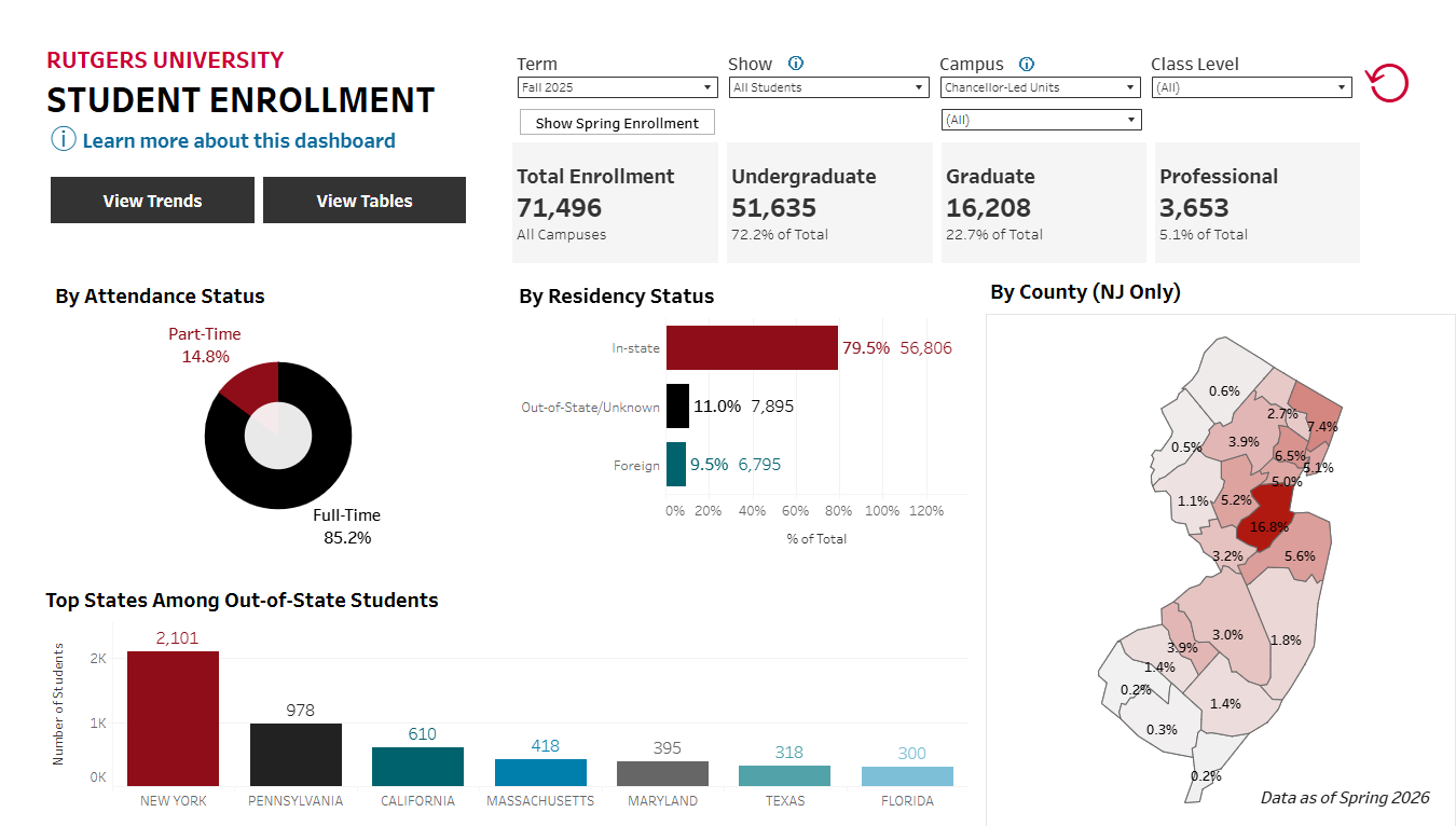 Screenshot of Enrollment Dashboard